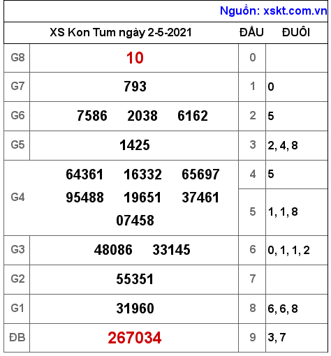 XSKT ng?y 2-5-2021