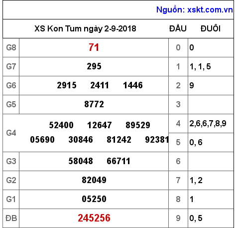 XSKT ngày 2-9-2018 XSKT ngày 2-9-2018