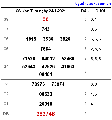 XSKT ngày 24-1-2021 XSKT ngày 24-1-2021