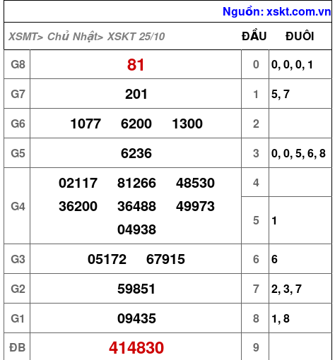 XSKT ngày 25-10-2026 XSKT ngày 25-10-2026