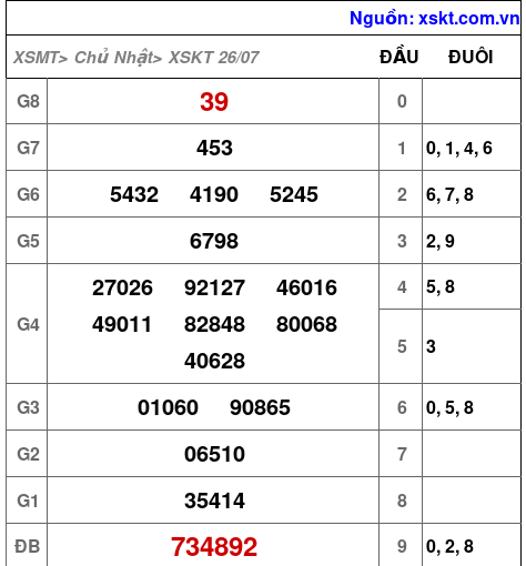 XSKT ngày 26-7-2026 XSKT ngày 26-7-2026