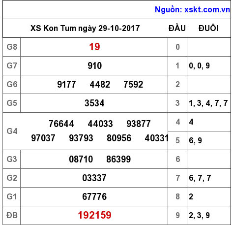 XSKT ngày 29-10-2017 XSKT ngày 29-10-2017