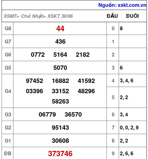 XSKT ngày 30-6-2024