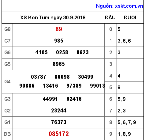 XSKT ngày 30-9-2018 XSKT ngày 30-9-2018