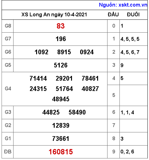 XSLA ngày 10-4-2021