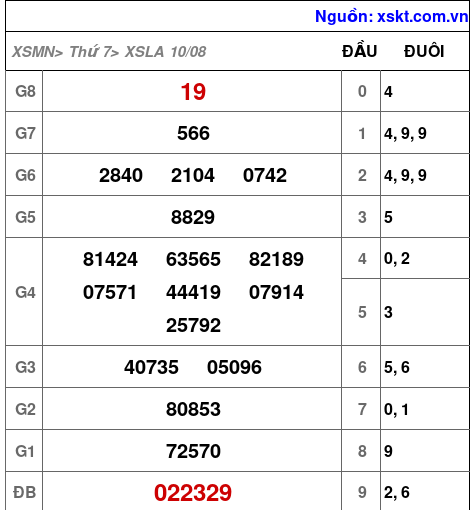 XSLA ngày 10-8-2024