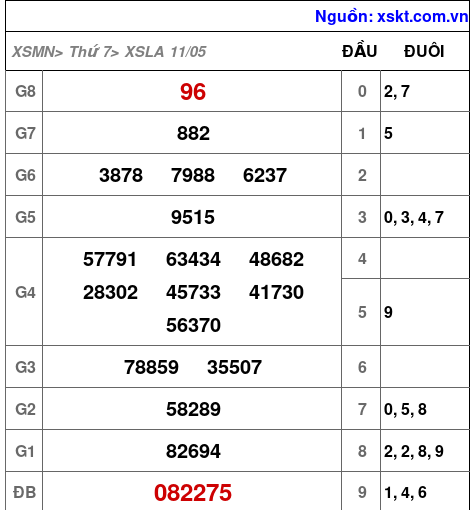 XSLA ngày 11-5-2024