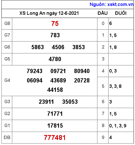 XSLA ngày 12-6-2021