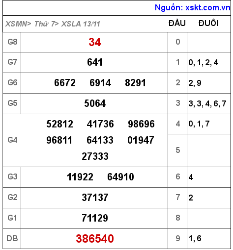 XSLA ngày 13-11-2021