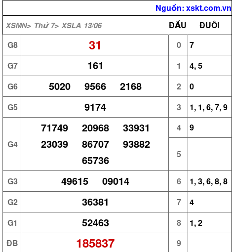 XSLA ngày 13-6-2026