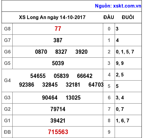 XSLA ngày 14-10-2017