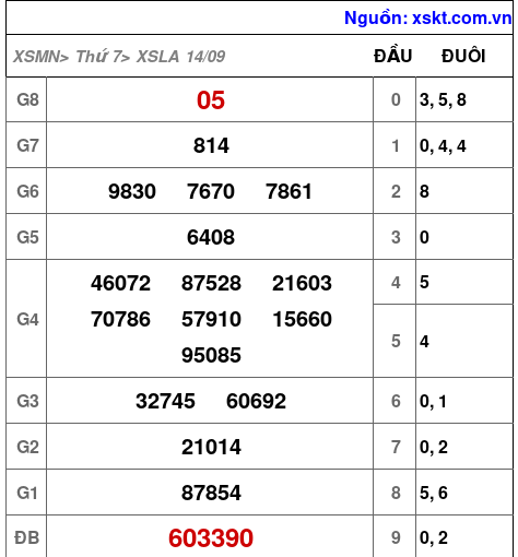 XSLA ngày 14-9-2024