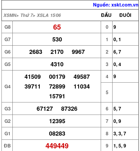 XSLA ngày 15-6-2024