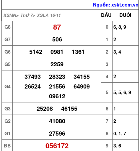 XSLA ngày 16-11-2024