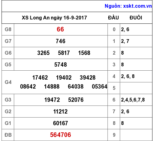 XSLA ngày 16-9-2017