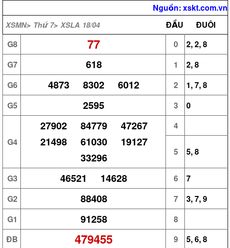 XSLA ngày 18-4-2026