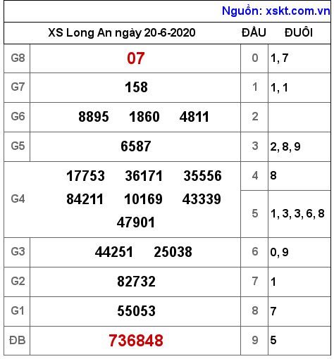 XSLA ngày 20-6-2020