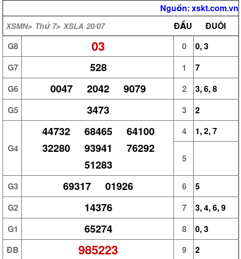 XSLA ngày 20-7-2024