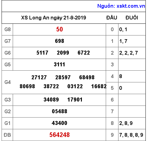 XSLA ngày 21-9-2019