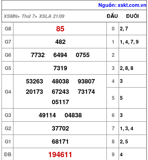 XSLA ngày 21-9-2024