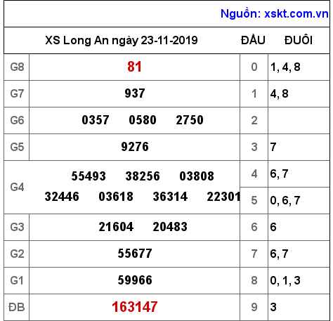 XSLA ngày 23-11-2019