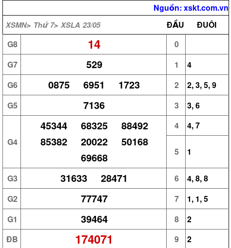 XSLA ngày 23-5-2026