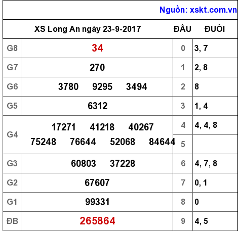 XSLA ngày 23-9-2017