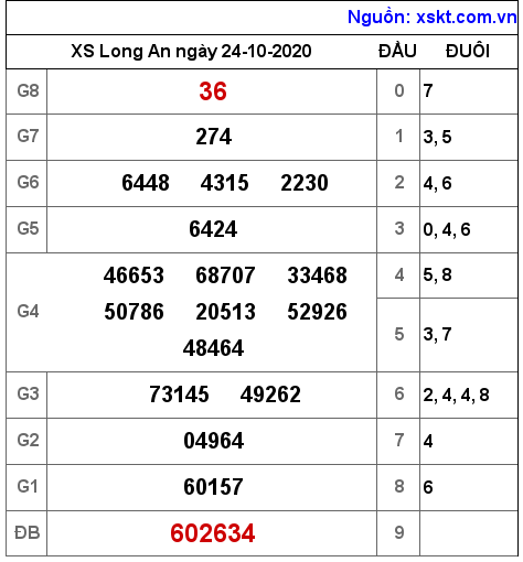 XSLA ngày 24-10-2020