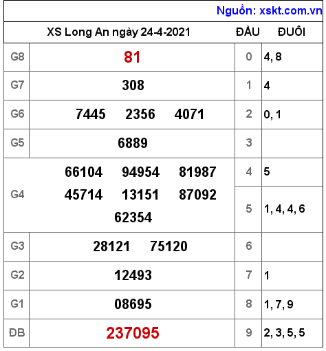 XSLA ng?y 24-4-2021