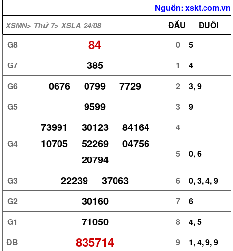 XSLA ngày 24-8-2024