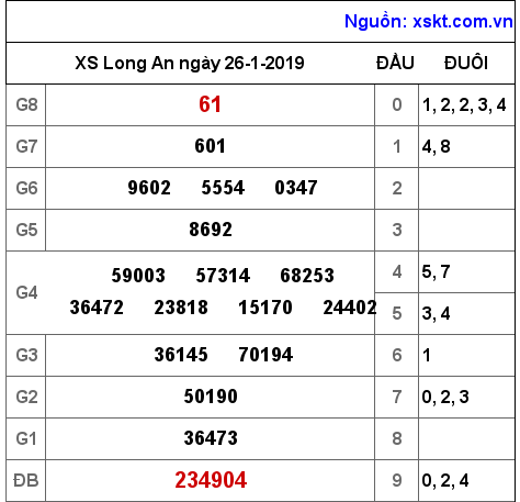 XSLA ngày 26-1-2019