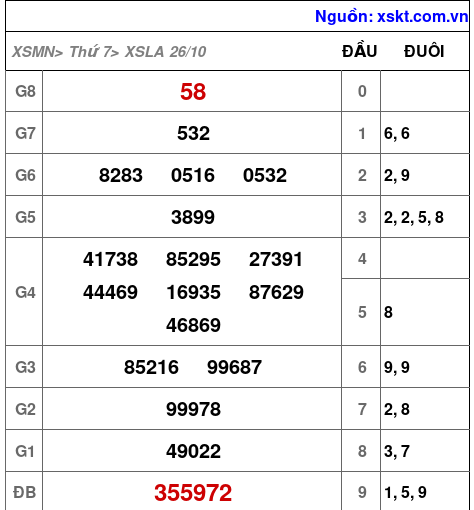 XSLA ngày 26-10-2024