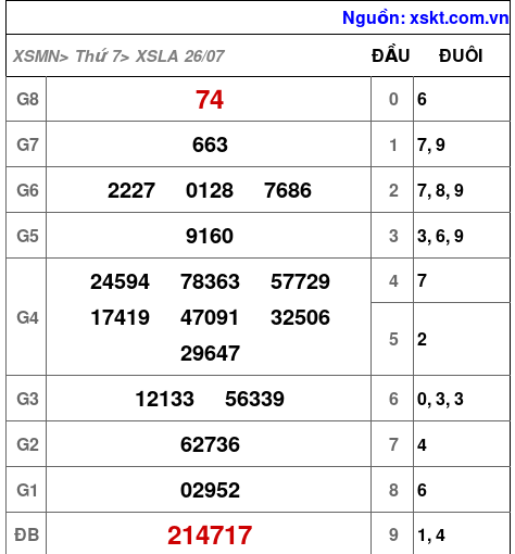 XSLA ngày 26-7-2025 XSLA ngày 26-7-2025