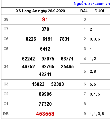 XSLA ngày 26-9-2020