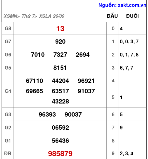 XSLA ngày 26-9-2026 XSLA ngày 26-9-2026