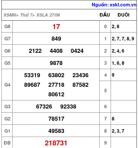 XSLA ngày 27-6-2026