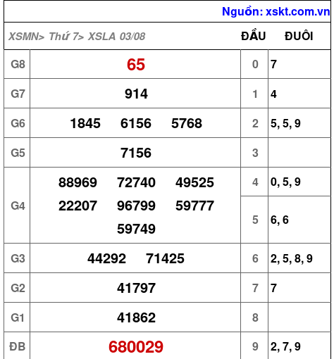 XSLA ngày 3-8-2024