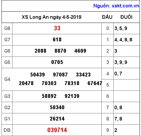 XSLA ngày 4-5-2019