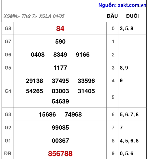 XSLA ngày 4-5-2024