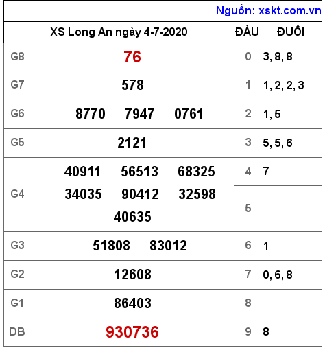 XSLA ngày 4-7-2020