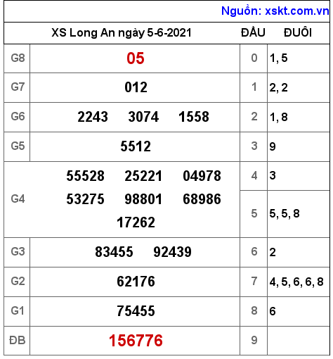 XSLA ngày 5-6-2021