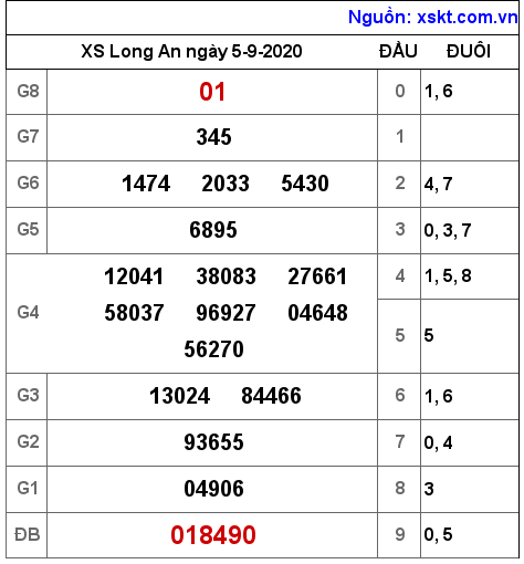 XSLA ngày 5-9-2020