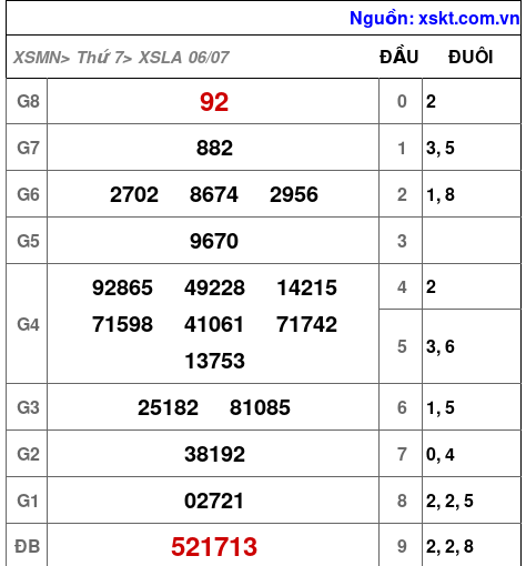 XSLA ngày 6-7-2024