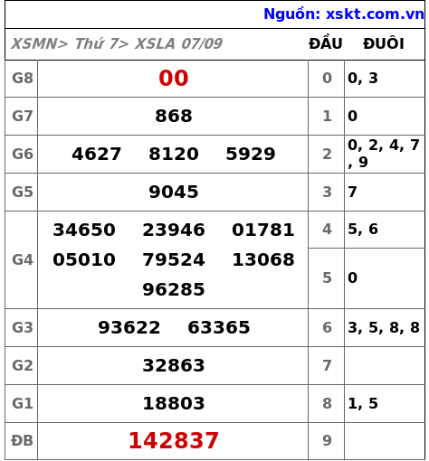 XSLA ngày 7-9-2024