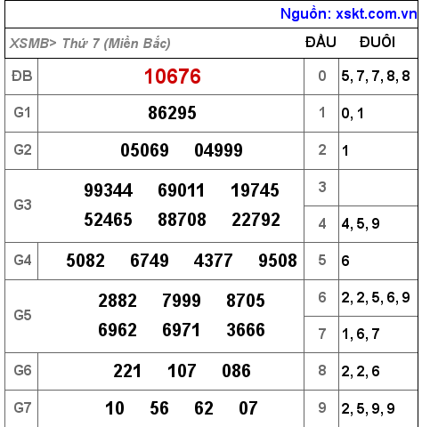 XSMB ngày 1-1-2022