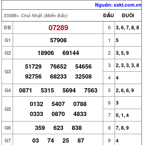 XSMB ngày 1-10-2023