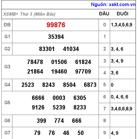 Kết quả XSMB ngày 1-11-2022