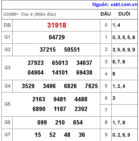 Kết quả XSMB ngày 1-6-2022