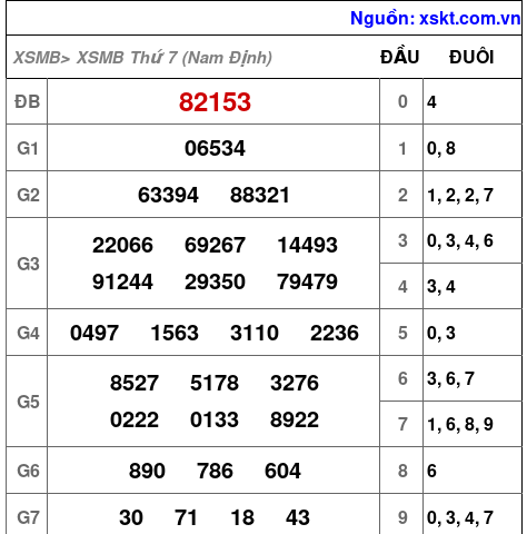 Kết quả XSMB ngày 10-10-2026