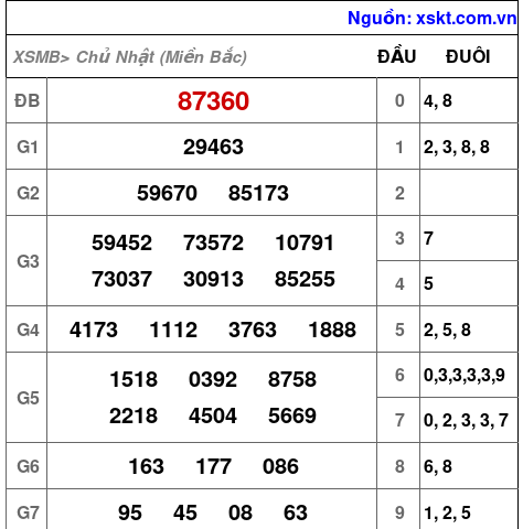 XSMB ngày 10-12-2023